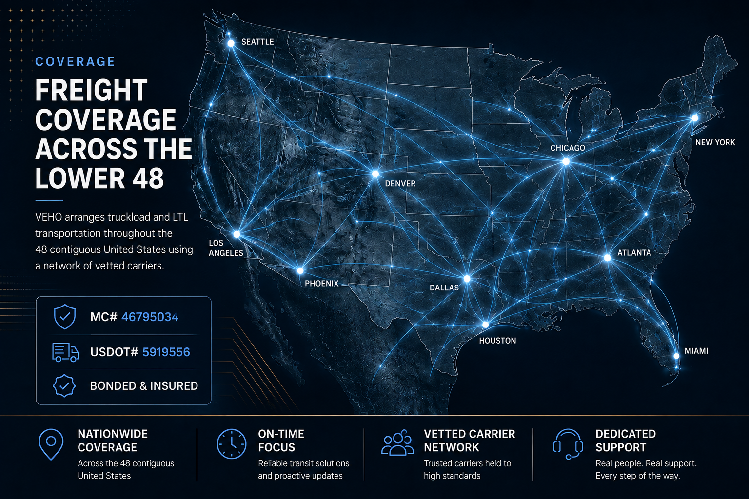 VEHO freight coverage across the lower 48 United States